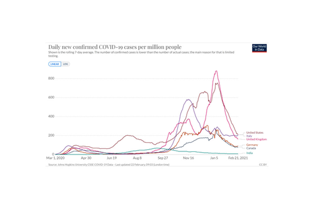 Best-the-COVID-numbers-have-looked-in-a-long-time