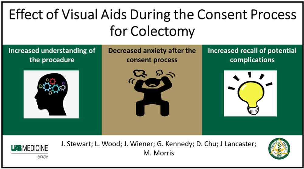 Visual-teaching-aids-improve-patient-understanding-and-reduce-anxiety-prior-to-a-colectomy