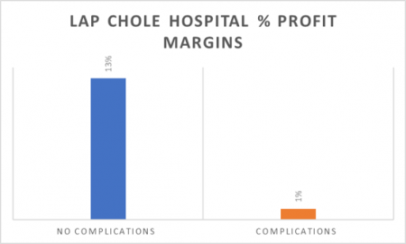 Outcome of Common Bile Duct Injuries following Cholecystectomy Surgery