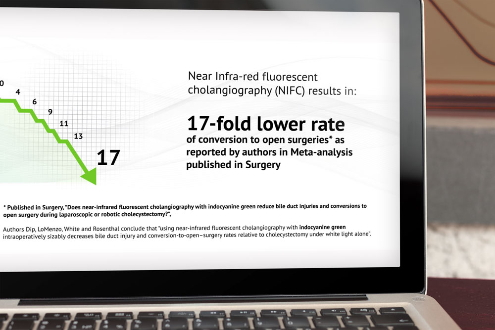 Surgery Publication Asking Does Near Infrared Fluorescent Cholangiography With Indocyanine